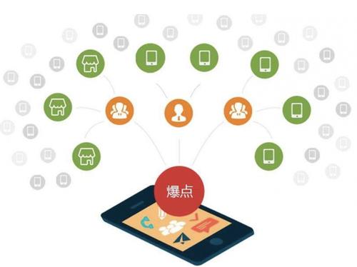 武陵源为什么越来越多的企业通过软文营销来引流